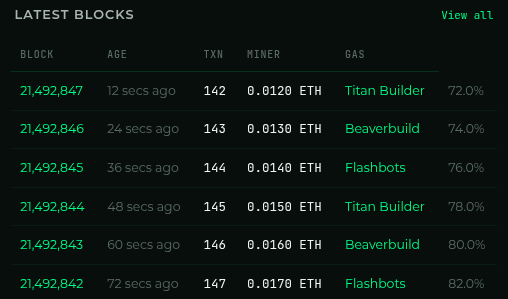 Chaineye Explorer latest blocks table with block height, age, transactions, miner, and gas