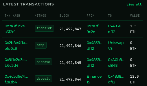 Chaineye Explorer latest transactions table with txn hash, method, block, from, to, and value