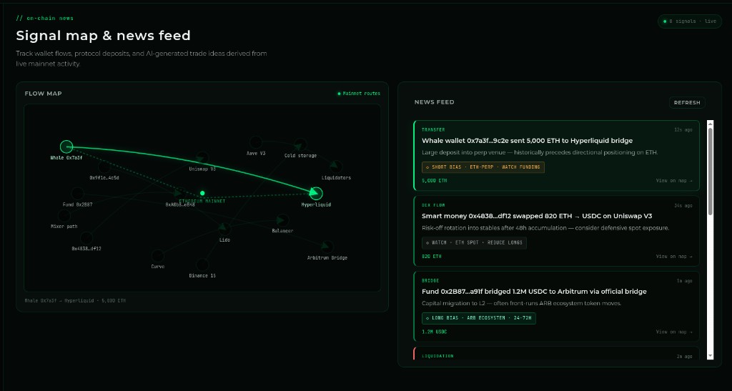 Chaineye Explorer on-chain news: flow map with wallet routes and AI trade ideas feed