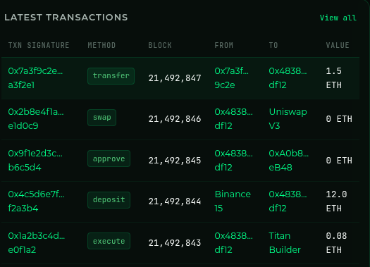 Chaineye Explorer latest transactions table with transaction hash, method, block, from, to, and ETH value
